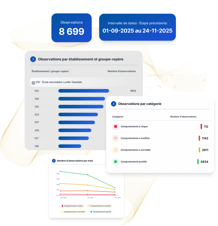 Dashboard Espace Données